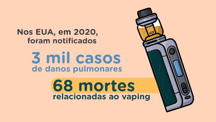 Blog Hospital Vera Cruz - Blog - Vaping e Cigarros Eletronicos - Dados EUA - Interno