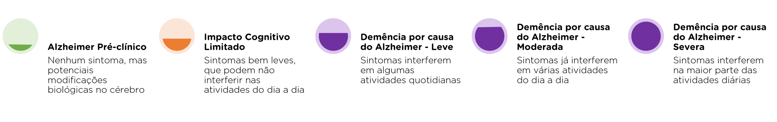 Hospital Vera Cruz - Blog - O que acontece no cerebro com Alzheimer - grafico